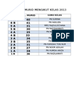 Bilangan Murid Mengikut Kelas 2013