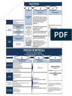 flujograma matricula  2012-i presencial (2).pdf