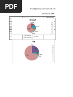 Renault: Ownership Structure and Control of The 4 European Car Makers