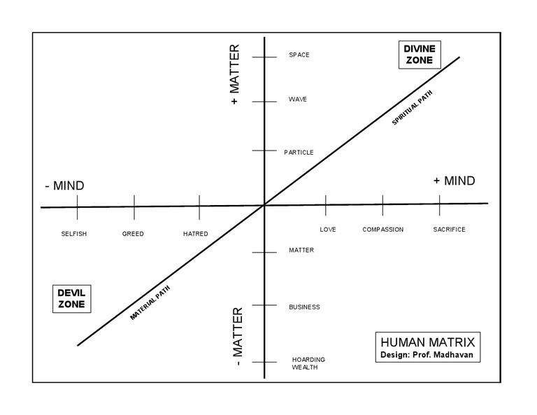 Human Matrix: Paths of Matter and Spirit | PDF