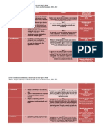 Diseño Sincrónico y Diacrónico de Temática - Berta Alcalde - y - Nagore - Azkunaga