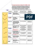 Tonnage Calculations "RULE OF THUMB" Chart: Operation Description Bending Formula Examples