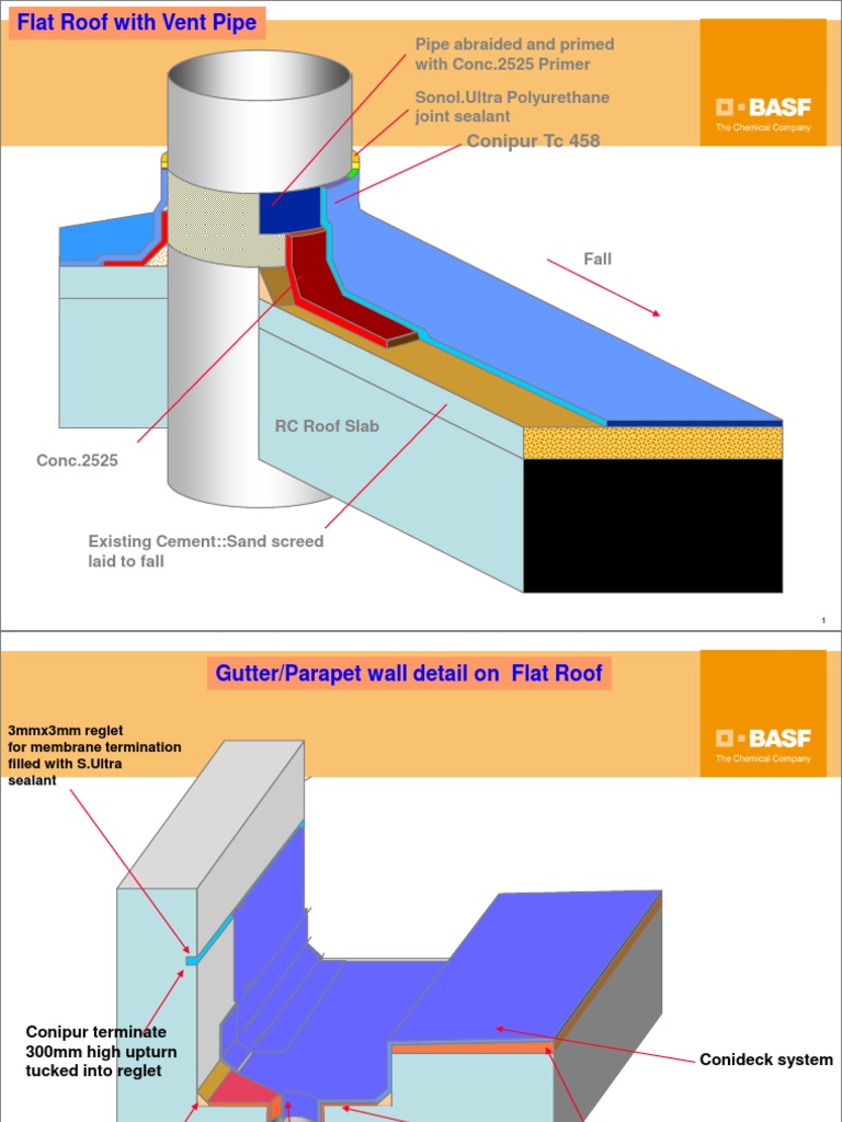Detail Waterproofing | PDF | Tile | Roof