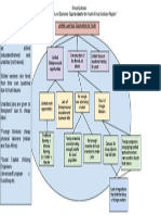 Situation Tree - Iraqi-Kurdistan