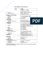 Table 1.AB For Bacterial Infection