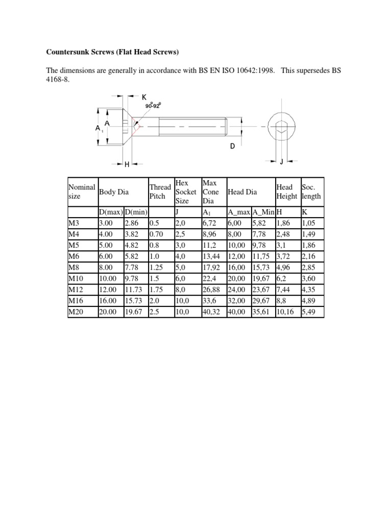 CSK Tap Holes Details | PDF