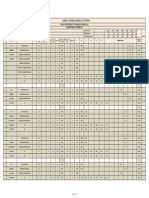 Larsen & Toubro Limited, Ecc Division Adani M2K Project Gurgaon (Haryana) Bar Bending Schedule