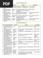 Download Data Upt Metrologi by di_nand SN172382481 doc pdf