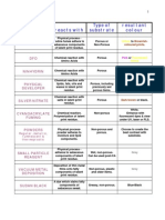 Reagent Table