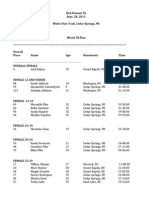 Red Flannel 5k Results - 2013