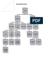 Esquema de La División de La Prehistoria