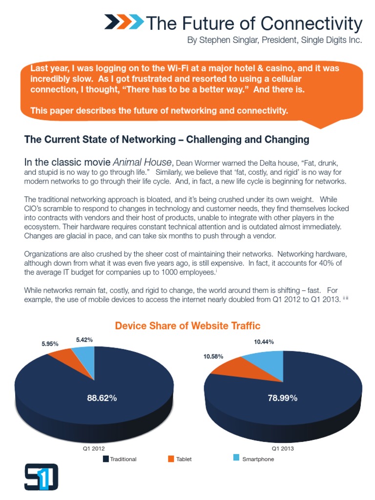 Future Of Networking Kycom Sdn S 2024 2025 Impact - r50lhs2