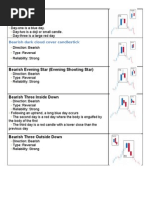 encyclopedia of candlestick charts by thomas bulkowski pdf download