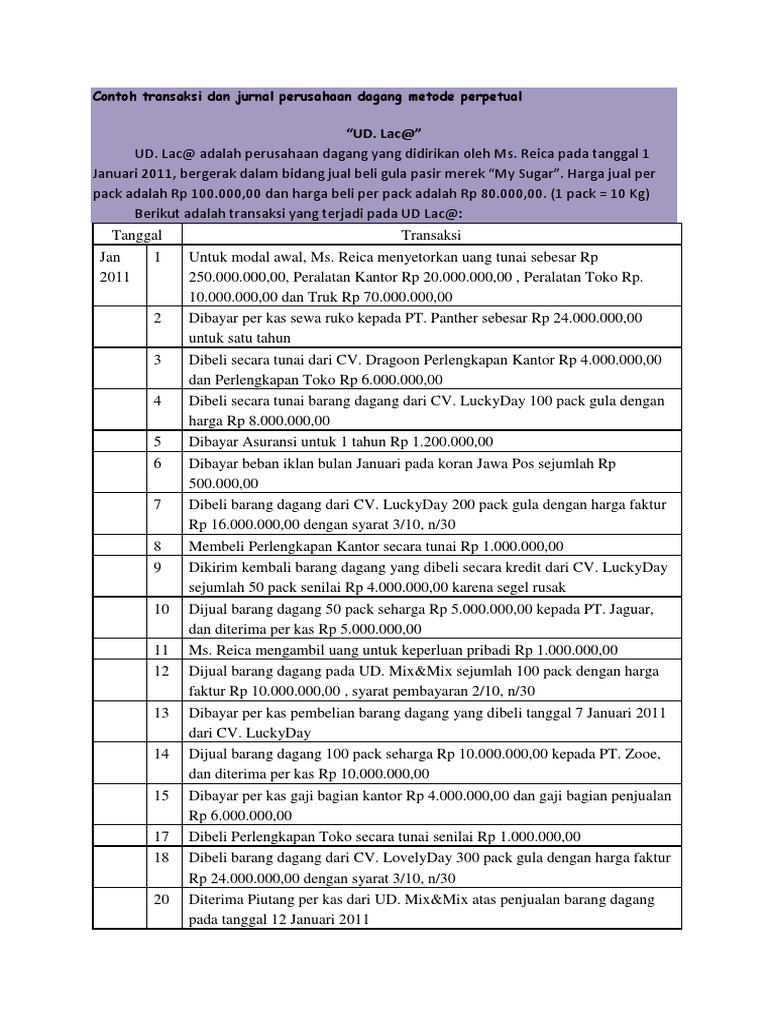 View Contoh Jurnal Umum Akuntansi Perusahaan Dagang Gif