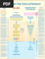 Unified Field Chart in Education