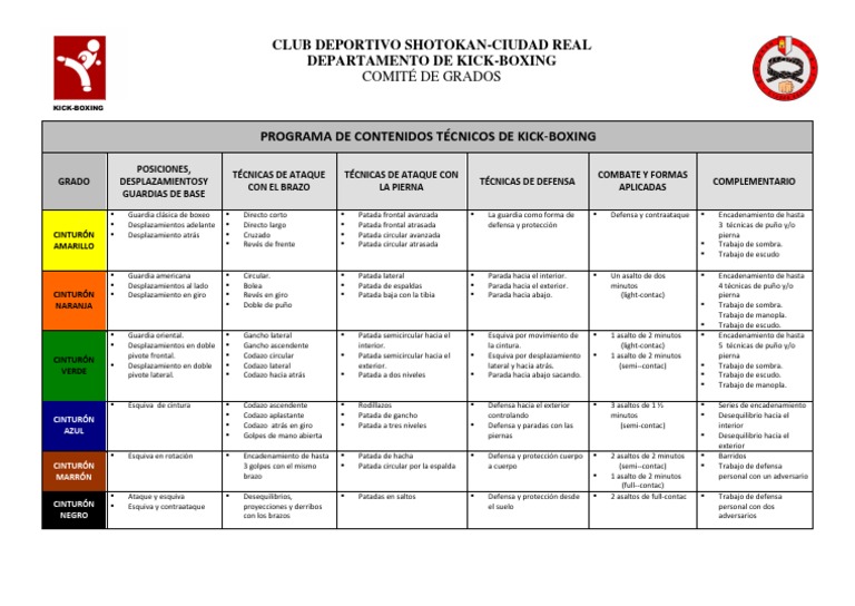 Cuadro Grados Kick | | Deportes individuales | de combate