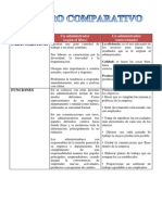 Cuadro Comparativo