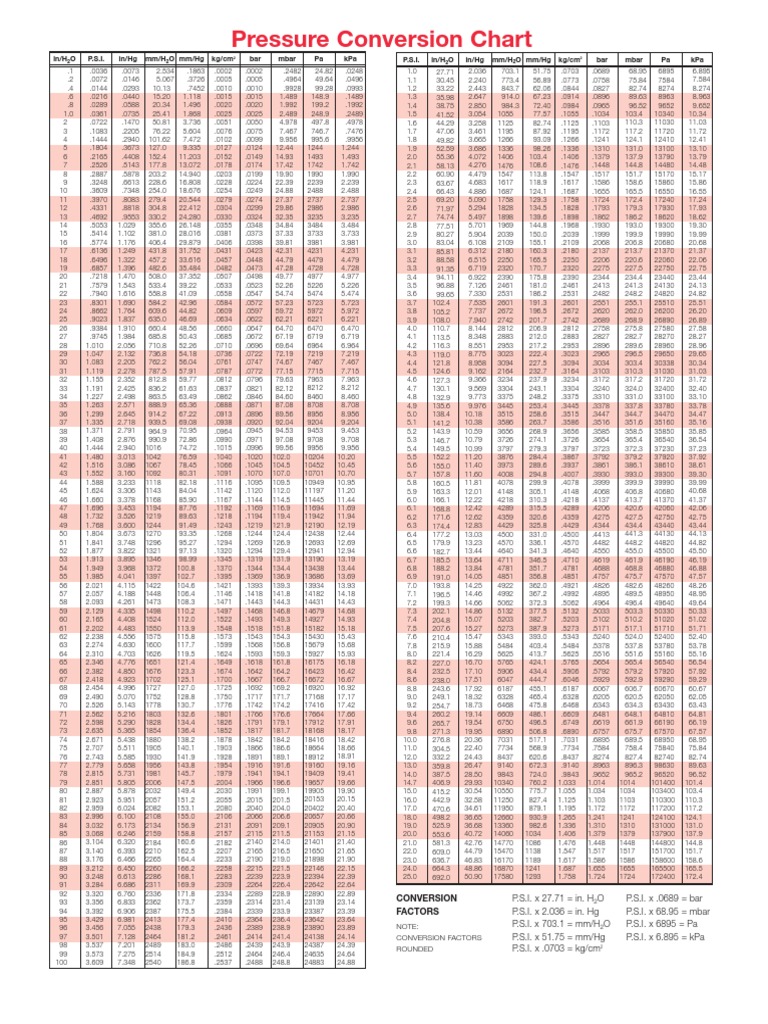 Pressure Conversion Pdf