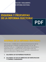 Pp -Esquema de La Reforma Electoral-Forum