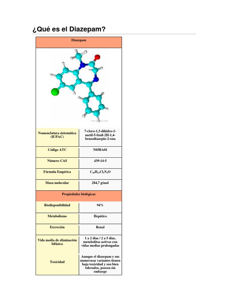 Estructura y uso del Diazepam | PDF | Benzodiazepinas | Compuestos químicos