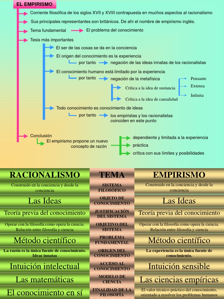 Conocimiento Humano | PDF | Empirismo | David Hume