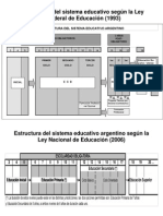 Datos Sistema Educativo Argentino