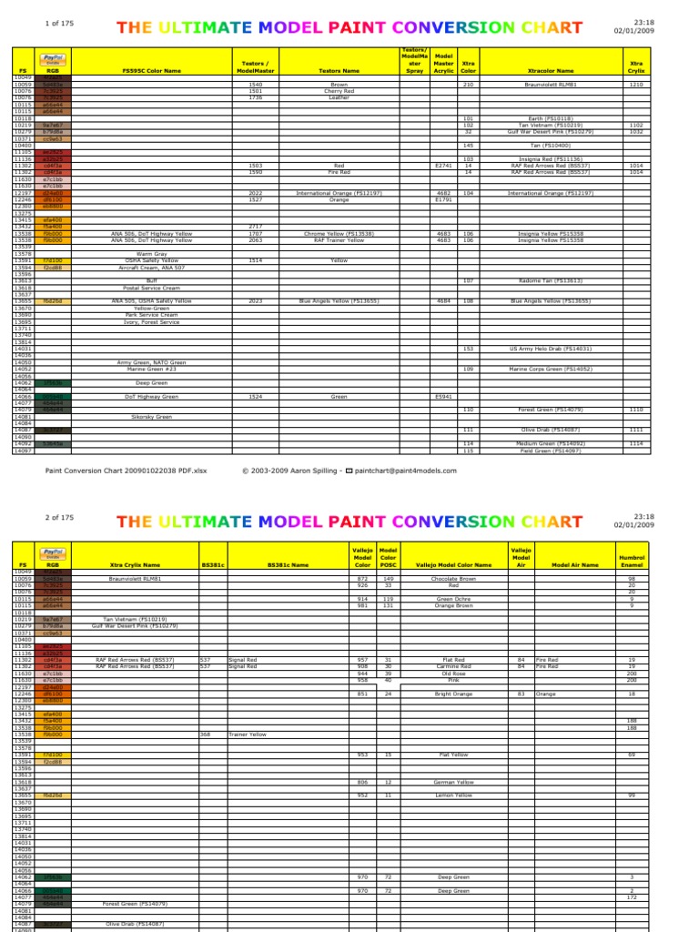 Paint Conversion Chart PDF