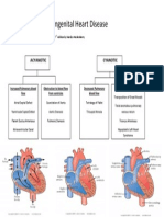 Classification of Congenital Heart Disease