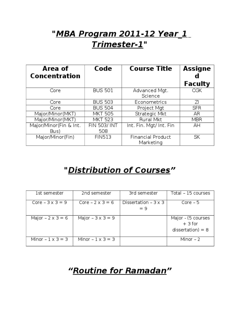 MBA Program Course Distribution 2011-12 | PDF