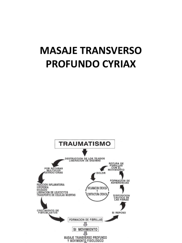 Masaje Transverso Profundo Cyriax | PDF | Masaje | Tendón
