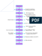 Diagrama de Pan