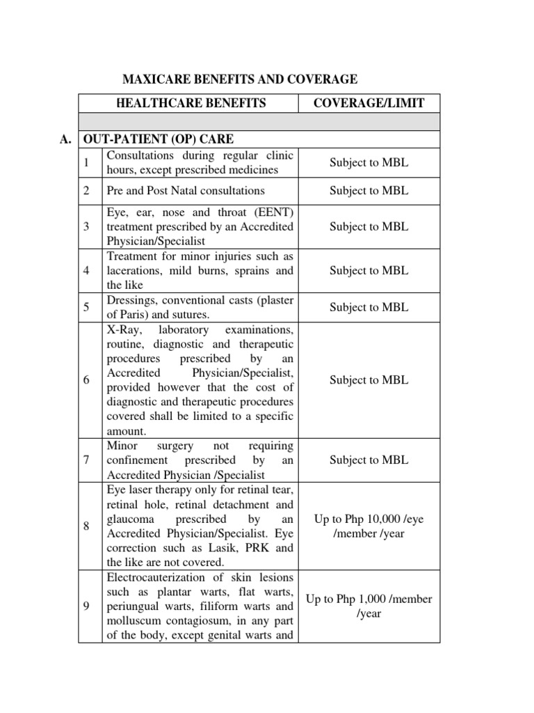 MAXICARE BENEFITS AND COVERAGE.pdf Physical Examination Surgery