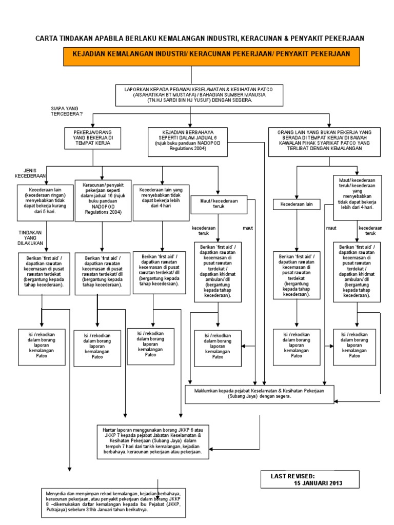 Carta Tindakan Apabila Berlaku Kemalangan Industri 2 Pdf