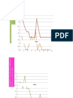 Gráficos Del Programa de Mofidicación