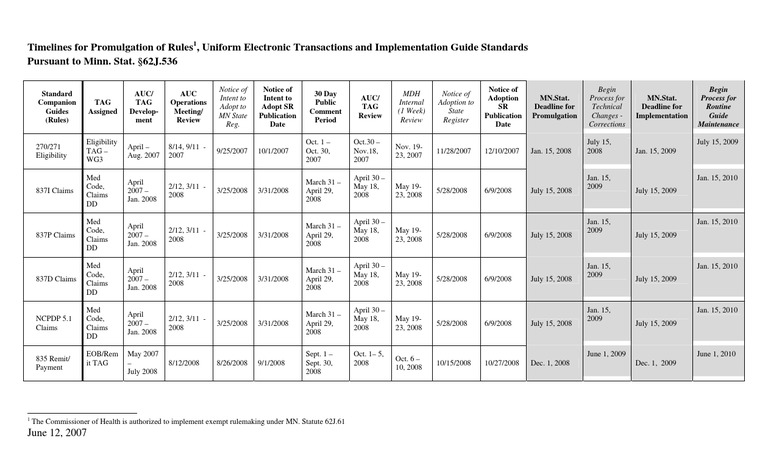 MN Health Rulemaking Timelines | PDF | Government Of The United States ...