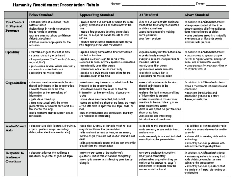 Presentation Rubric Social Studies Gesture Information