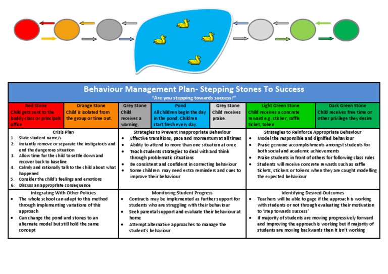 Behaviour Management Plan Overview | PDF | Behavior | Motivation