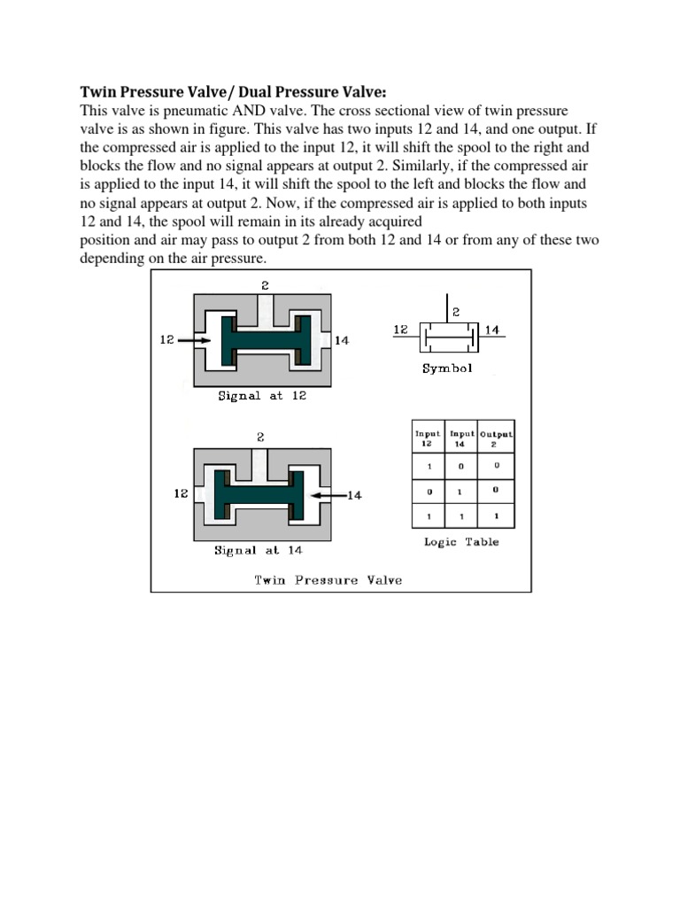 Twin Pressure Valve PDF