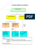 Albumin Replacement Guidelines1