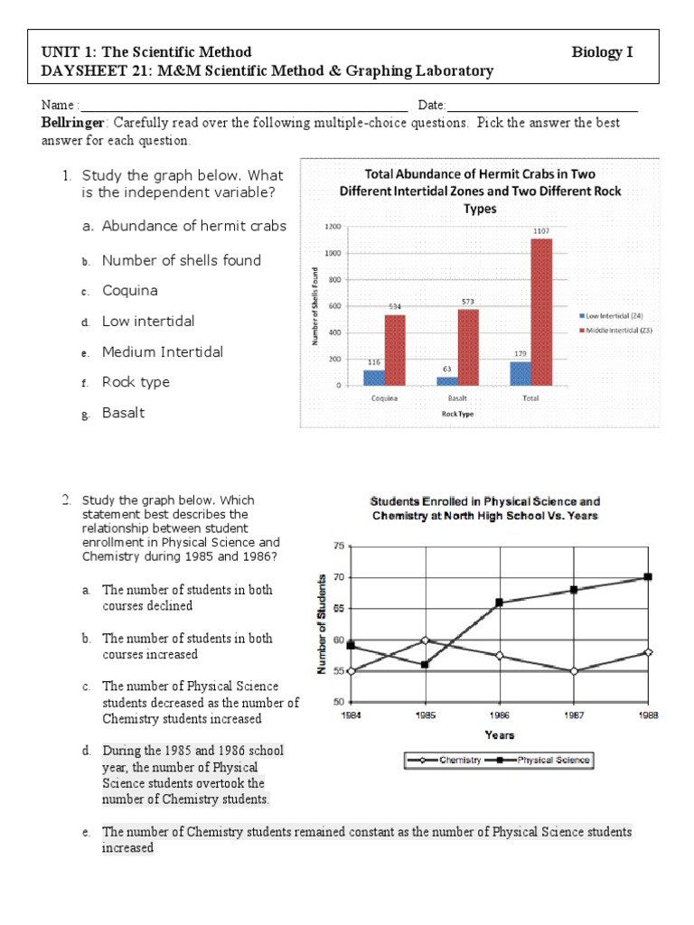 ds21-m M Scientific Meth and Graphing Laboratory | PDF | Experiment ...