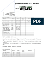IKM-Manning Cross Country 2013 Results: ST ND RD TH