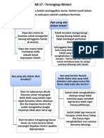 BAB 17 Tersingkap Misteri - Cempaka Putih Untukmu Novel Tingkatan 3