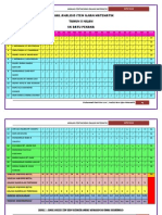 3 Jadual Indeks Kesukaran Dan Indeks Diskriminasi