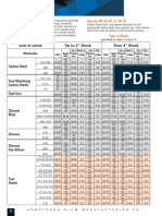 Saw Cutting Chart