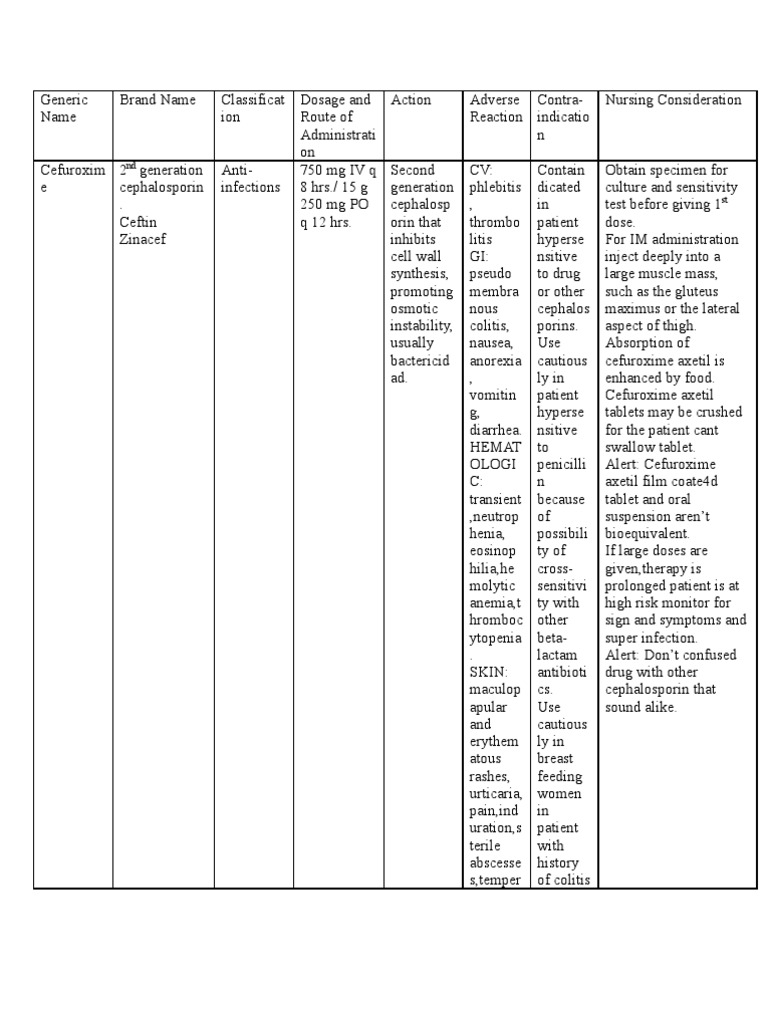 Generic Name Drugs Pharmacology