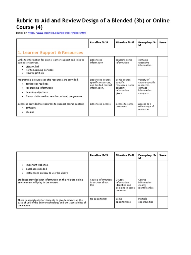 Blended Course Design Evaluation Rubric | PDF | Educational Technology ...