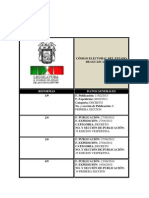 Codigo Electoral