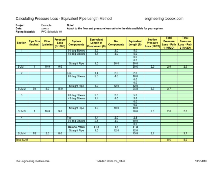 Calculating Pressure Loss in Piping Systems Using the Equivalent Pipe