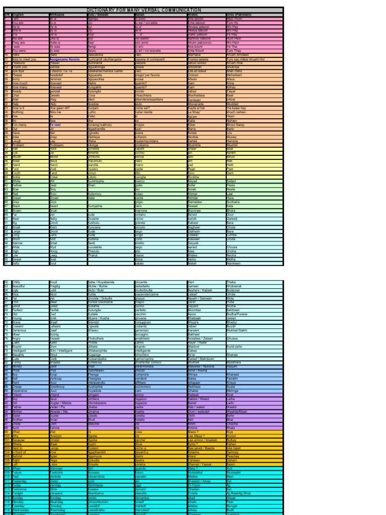 Multilingual Phrase Guide | PDF | Leisure