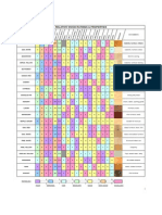 Relative Wood Ratings & Properties: Alder, Red Alder, Red